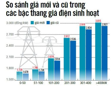 Đồ họa: N.KH.