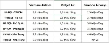 Vé máy bay đại hạ giá, kể cả chặng hot Hà Nội - Phú Quốc - 2