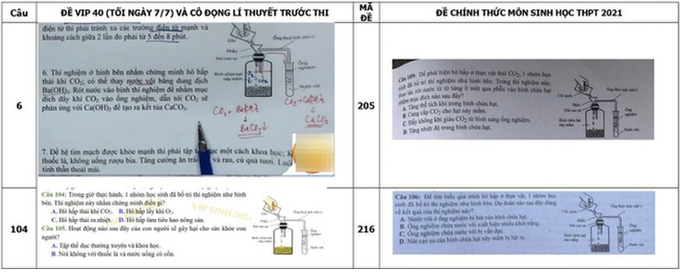 Vụ lộ đề thi sinh: 8 thí sinh được mớm đề cần xử lý thế nào? - 1