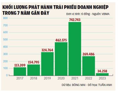 Sớm khắc phục 'bệnh' ngại vay vốn - Ảnh 6.