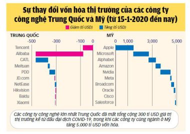 Nguồn: Financial Times - Dữ liệu: BẢO ANH - Đồ họa: TUẤN ANH