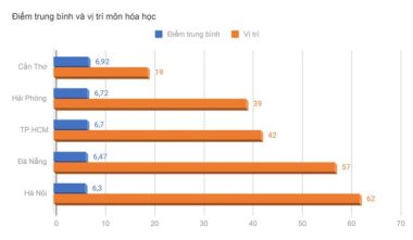 Điểm thi và xếp hạng môn hóa học - Đồ họa: MINH GIẢNG