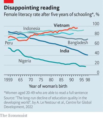 The Economist: Giáo dục Việt Nam trong nhóm tốt nhất thế giới - Ảnh 2.