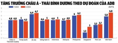 TRẦN PHƯƠNG, Nguồn: ADB - Đồ họa: TUẤN ANH