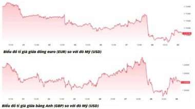 Nguồn: tradingview.com - Tổng hợp: NGUYÊN HẠNH