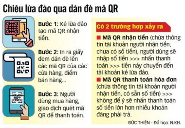 Nhiều trò lừa qua mã QR - Ảnh 4.