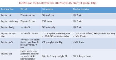 Muốn phát hiện sớm ung thư phải làm những gì? - Ảnh 2.