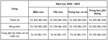 khung hoc phi 1 1688.jpg