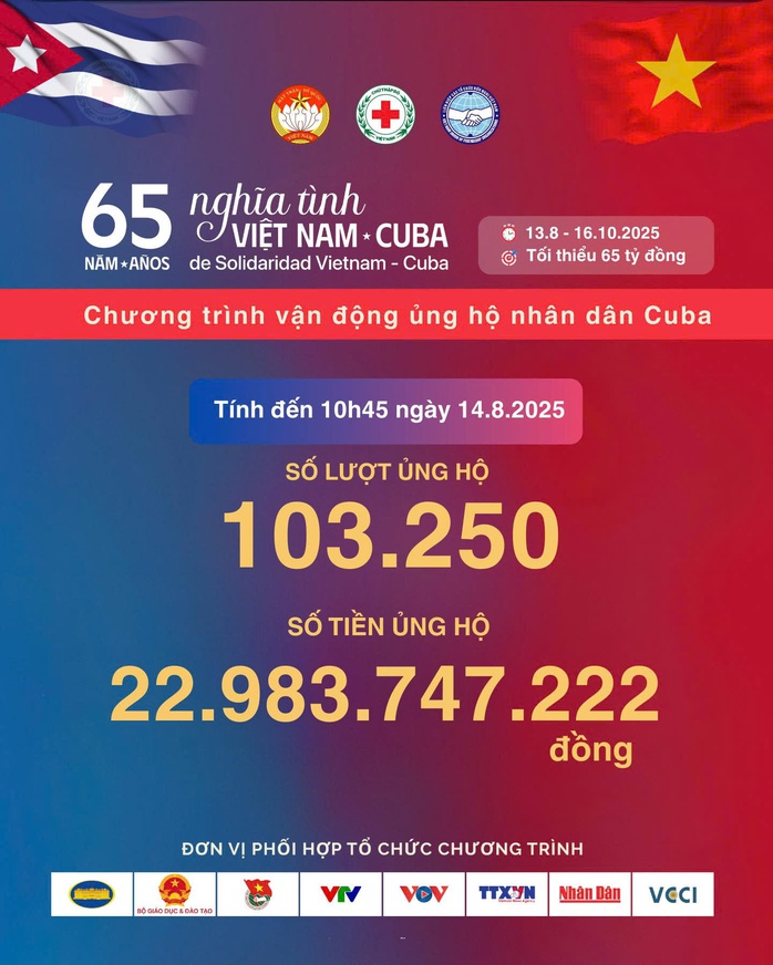 Hàng trăm ngàn lượt ủng hộ nhân dân Cuba với số tiền ấn tượng - Ảnh 1.